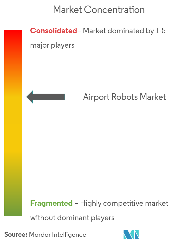 Tập trung thị trường robot sân bay